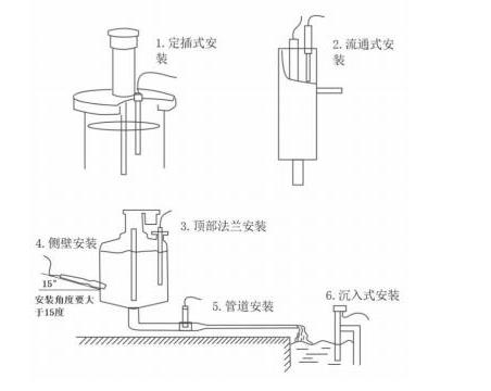 在線氨氮傳感器